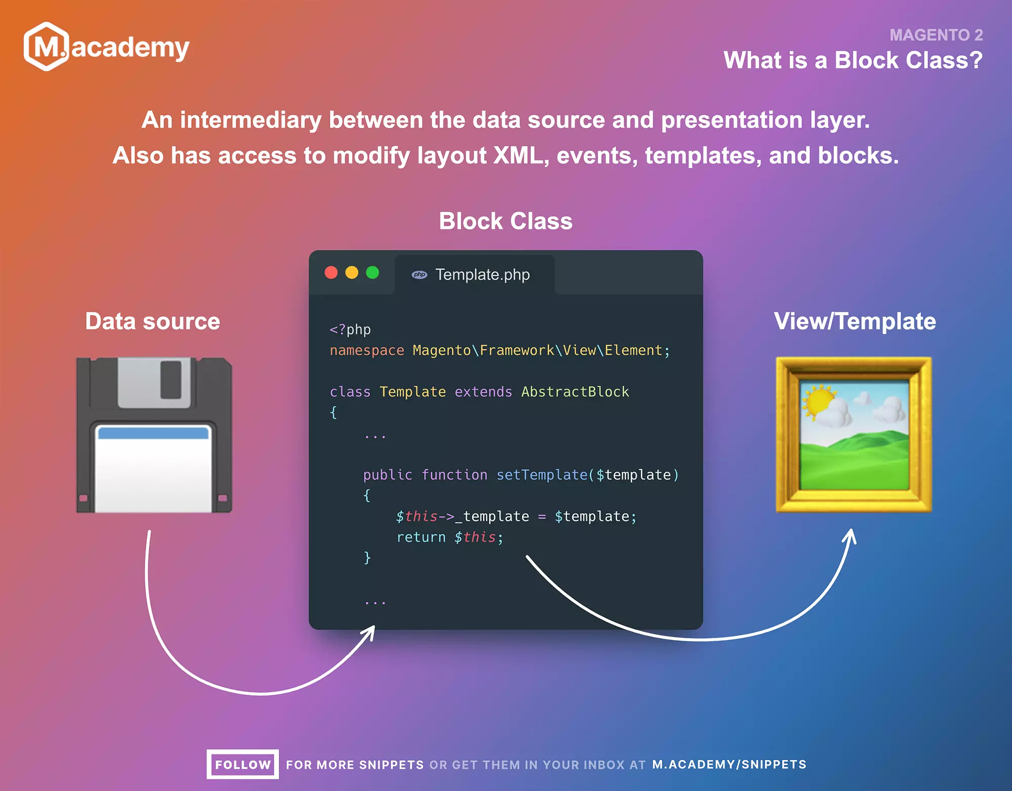 What is a Block Class in Magento?