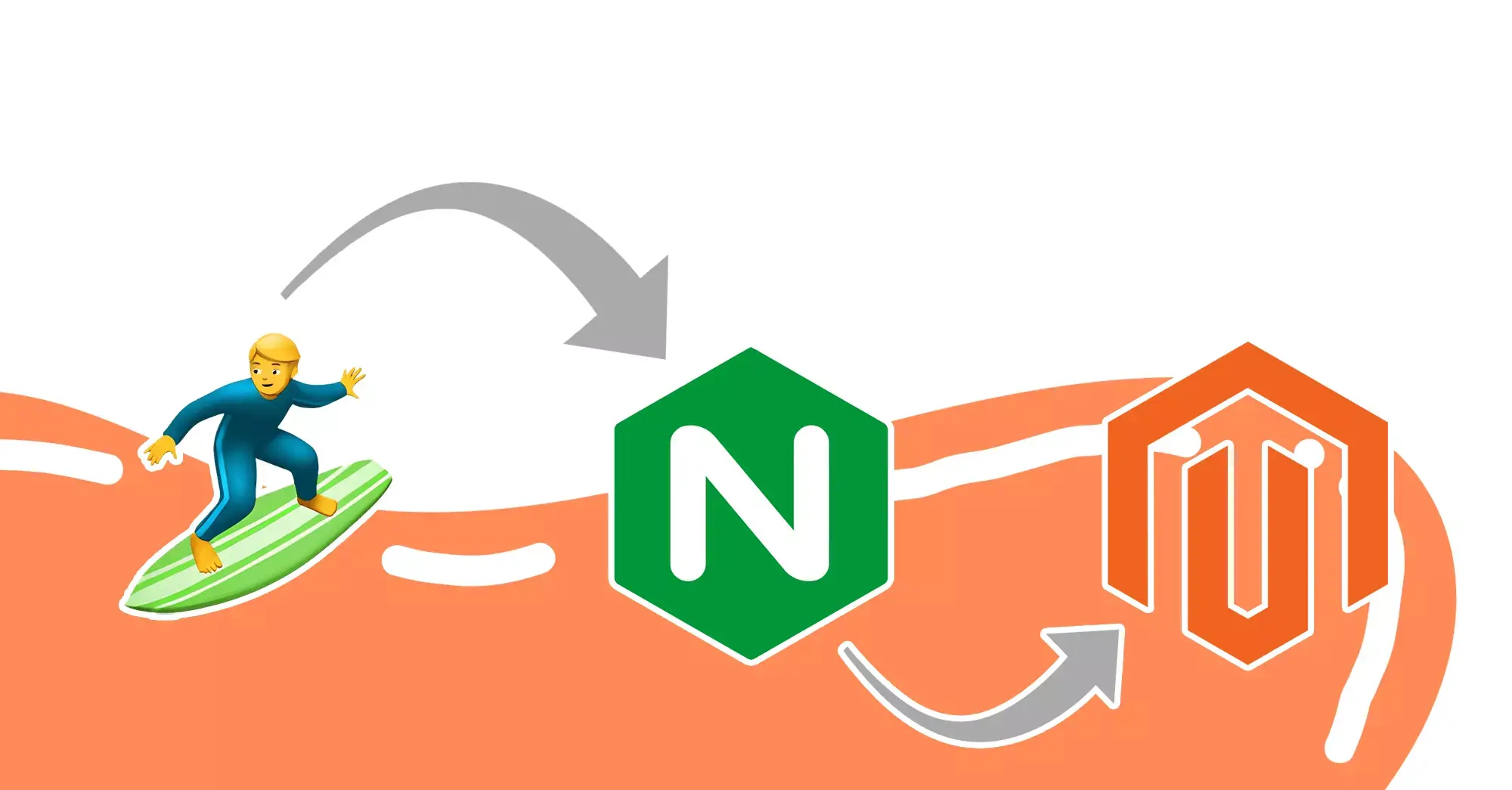 How Magento 2's Request-Response Lifecycle Works