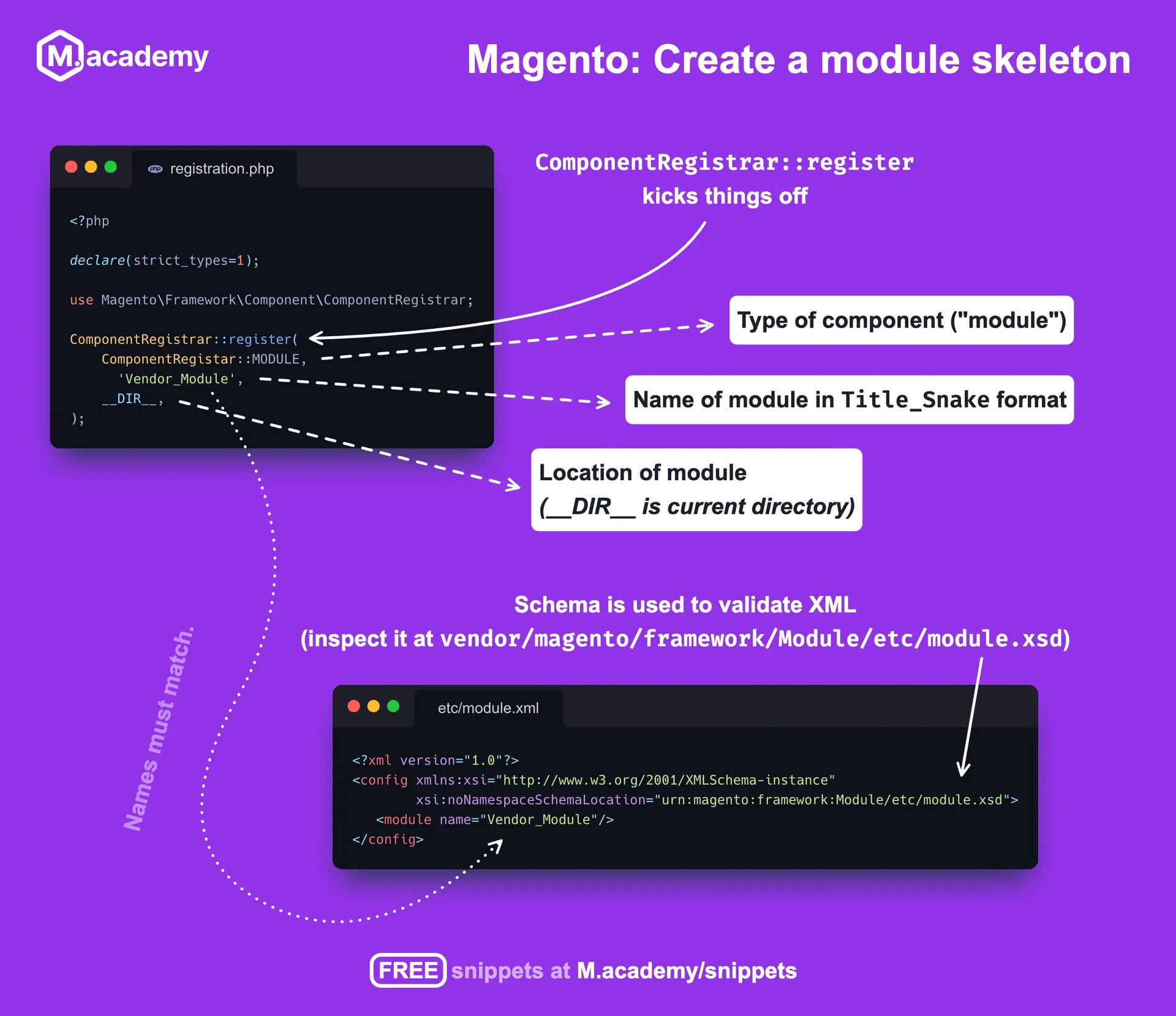 Snippet to create a Magento 2 module skeleton