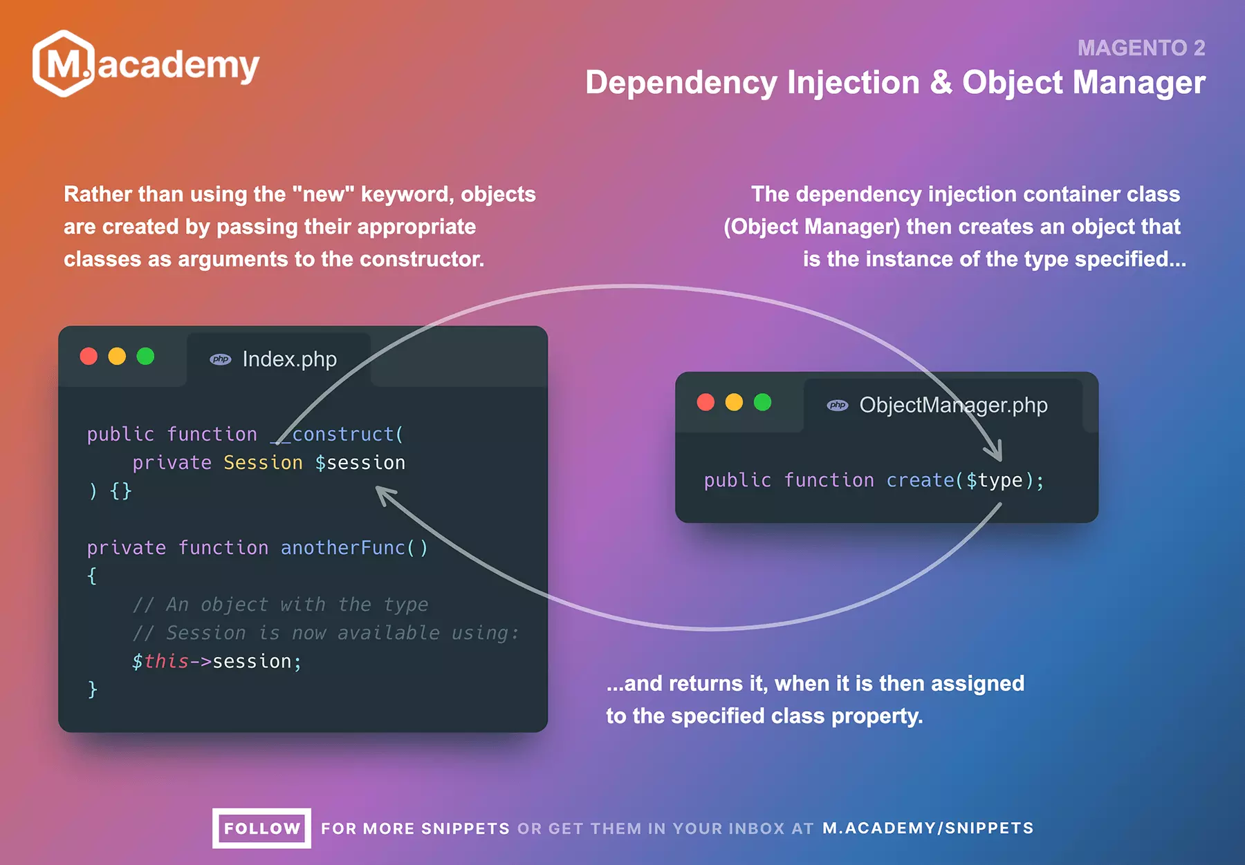 Magento 2 Snippet for Dependency Injection and Magento Object Manager