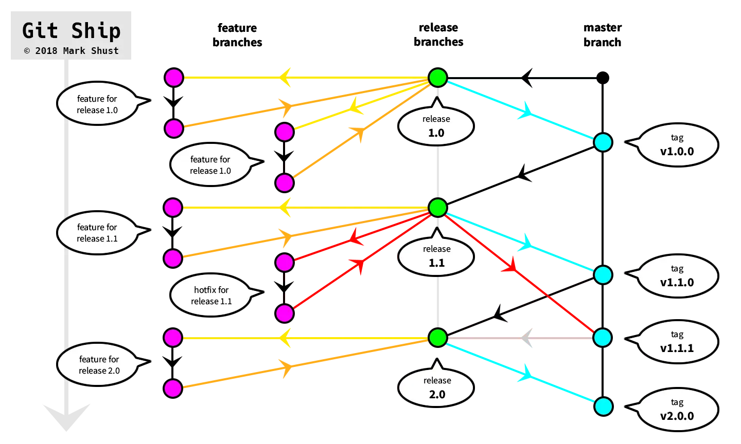 Git Shipo diagram