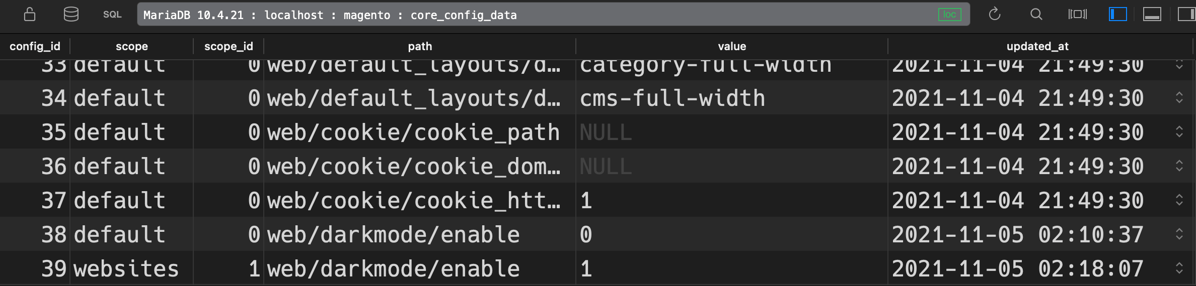 core_config_data updated scope