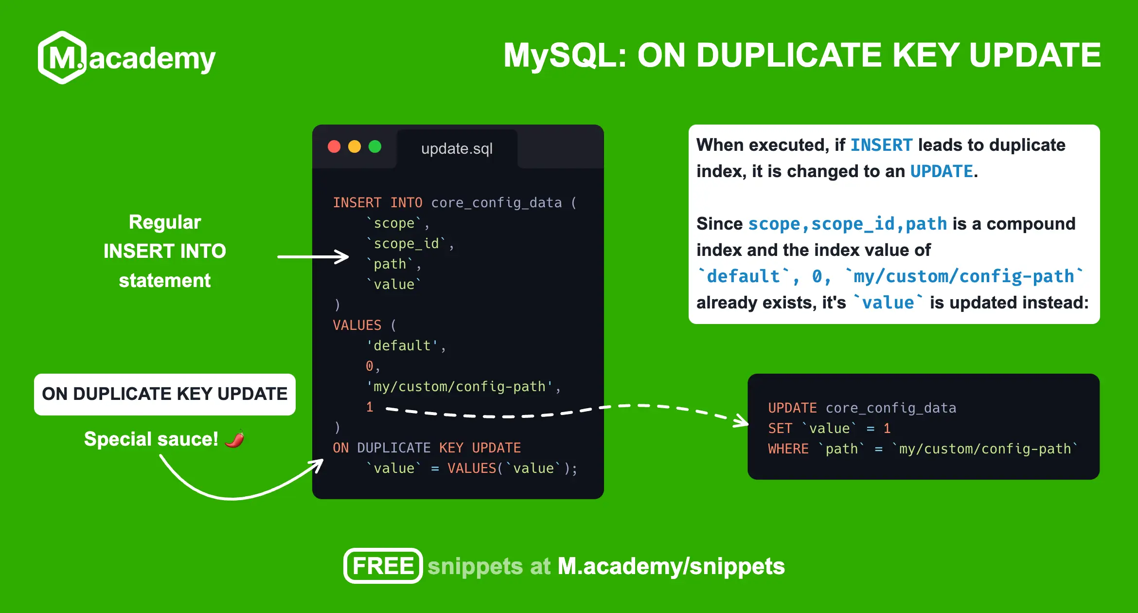 SQL - ON DUPLICATE KEY UPDATE