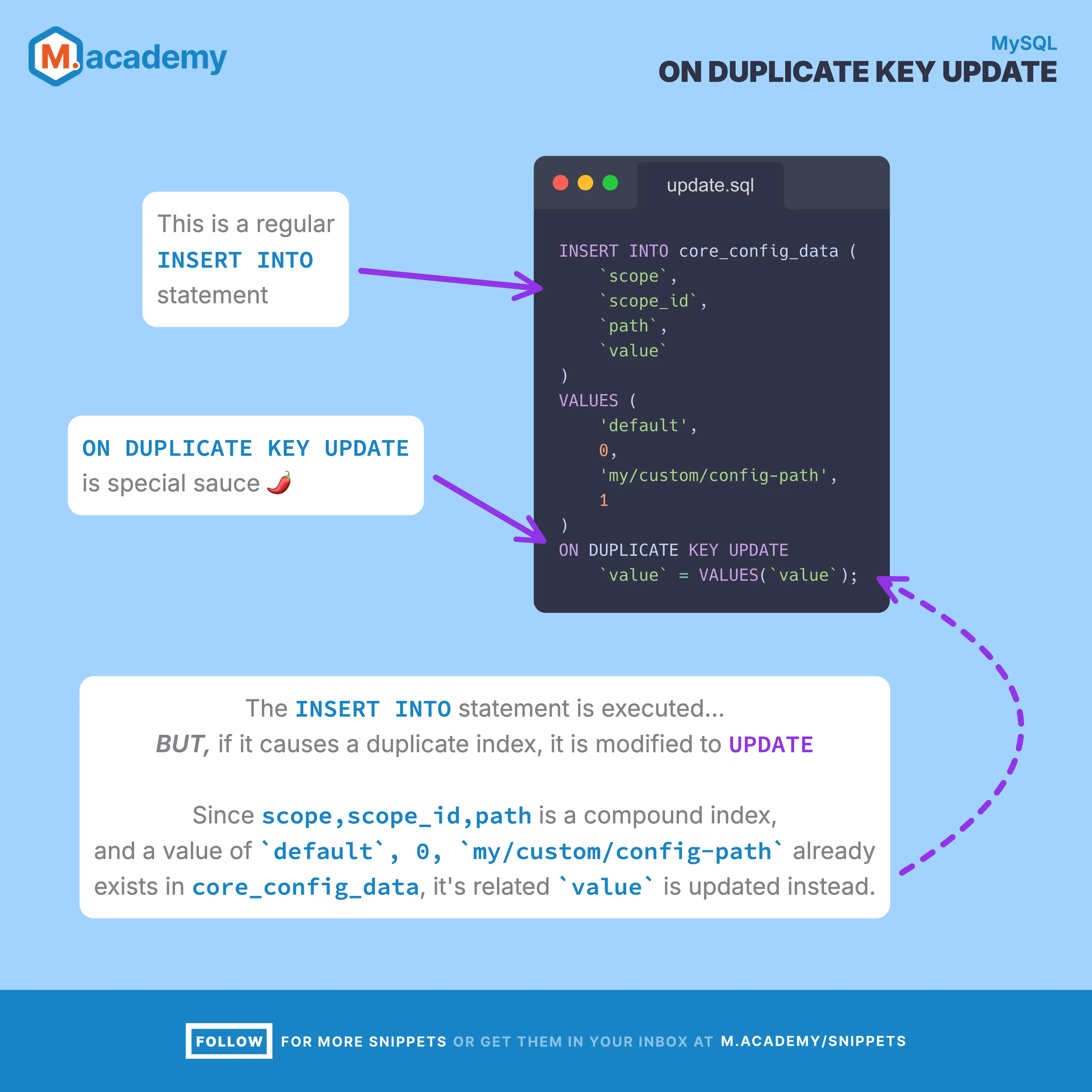 SQL - ON DUPLICATE KEY UPDATE