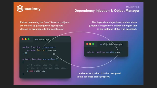 Dependency injection with Object Manager