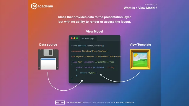 Understand View Models within MVC