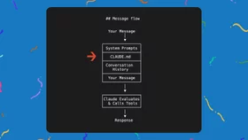 Understand message flow in Claude Code