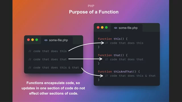 Understand the purpose of a function