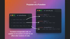 Understand the purpose of a function in PHP