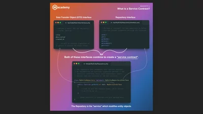 Introduction to service contracts
