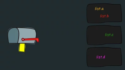 Understand what makes up a message queue