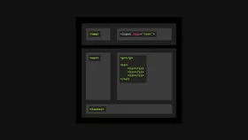 Understand UI components in Magento