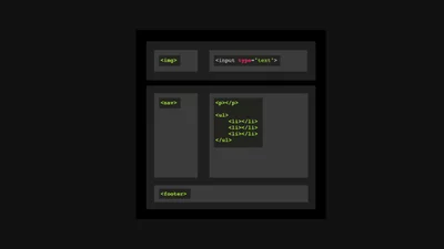 Understand UI components