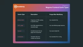 Prepare a development environment for theming in Magento