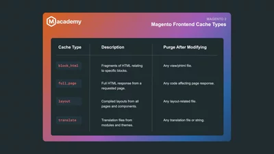 Prepare a development environment for theming