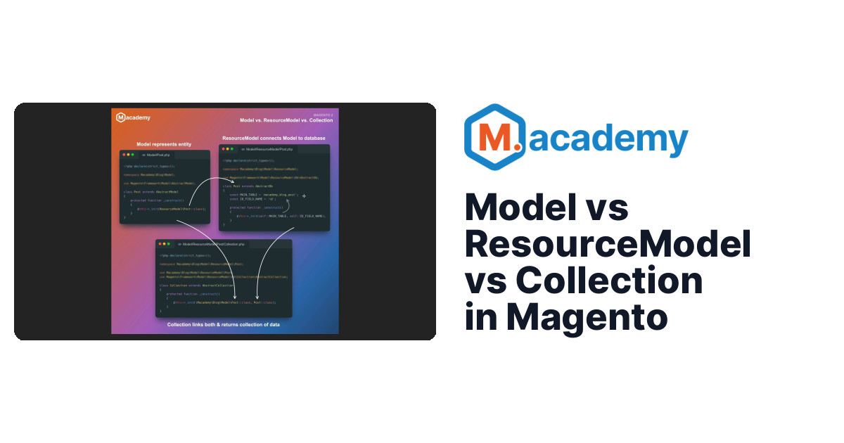 Model vs ResourceModel vs Collection in Magento - Developer Lesson