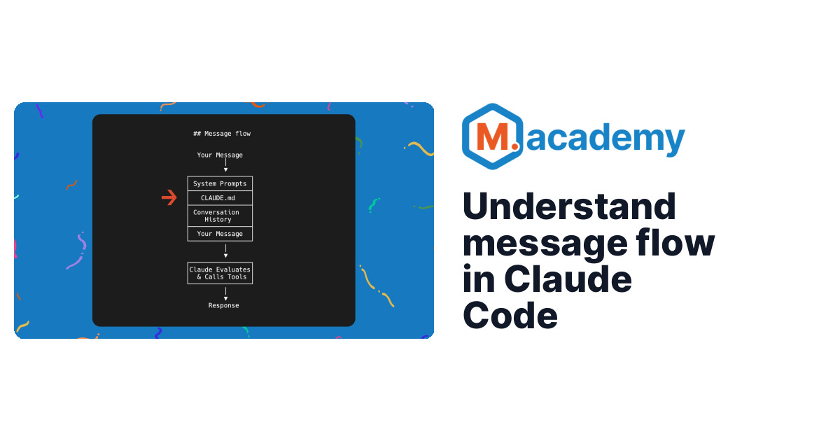 Understand message flow in Claude Code - Developer Lesson